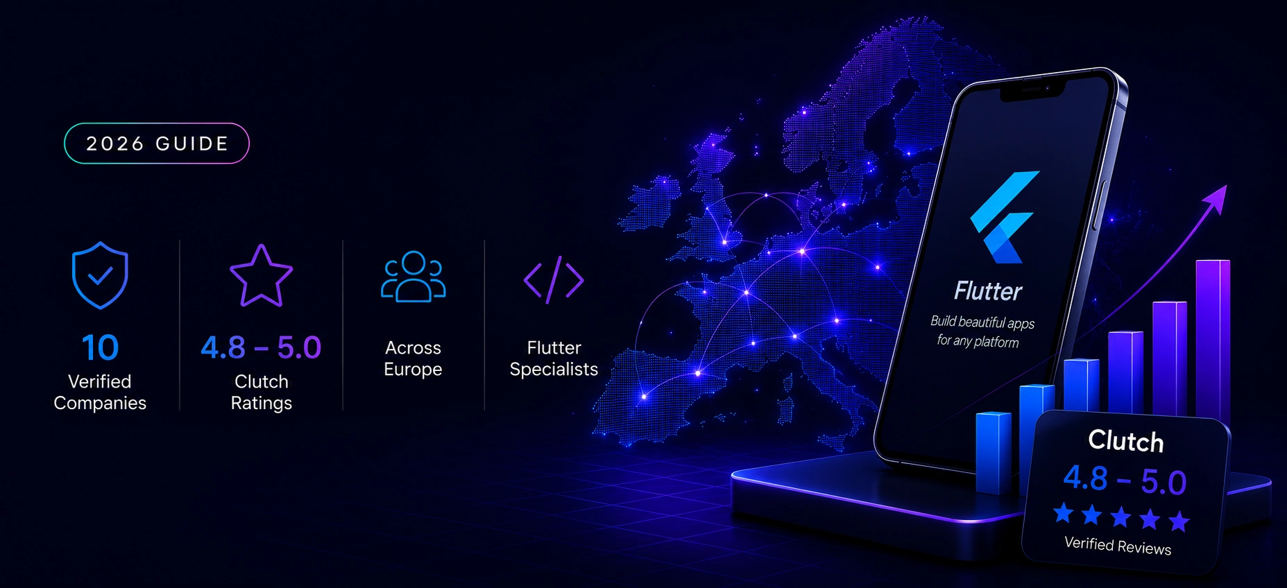 Top 10 Flutter App Development Companies in Europe for 2026 (with Verified Clutch Data)